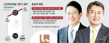 [마켓파워] LX인터내셔널, 사상 최대 실적…효자된 판토스·에너지 사업