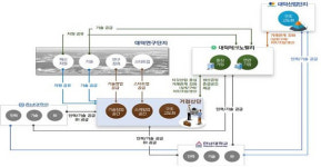 대전산단, 3000억원 투입 K-제조업 신성장 거점 만든다