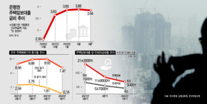 금리 인상·공급 확대… 부동산 하향 조정 국면