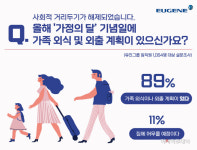 유진그룹, 가정의 달 설문조사 외식·외출 늘지만 방역 철저히