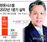 한온시스템 1분기 영업익 뚝…공조 시스템 업고 반등 노려