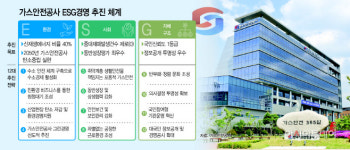 가스안전公, 신재생에너지·수소충전소 ESG 양 날개