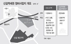 신길역 일대 재개발 사업 잰걸음…인근 아파트값도 껑충