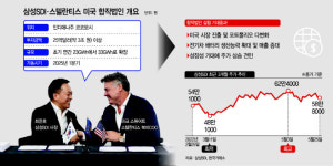 삼성SDI, 美 인디애나주에 배터리 합작공장 설립 발표에 주가도 화답