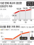 조선업, 후판값 리스크에도…신조선가 상승·카타르 23조 발주 기대 공존