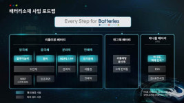 롯데케미칼, 사솔케미칼과 전기車 배터리 전해액 유기용매 공장건설 협력