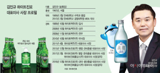 [CEO사전] 스타트업 키우고 MZ와 교감…김인규號 하이트진로, 활로 개척