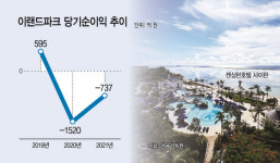 엔데믹 특수 이랜드파크, 사업 정상화 속도