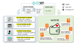 건강플랫폼 오정점 | 건강검진 중계플랫폼 '건강살자' 론칭…최적의 건강검진과 사후관리까지