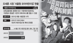 오세훈표 모아 어린이집 시행 1년만에 큰 호응