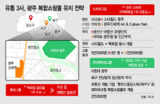 뜨거워지는 광주복합쇼핑몰 유치전…현대 선공·신세계 맞불·롯데 신중