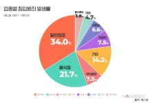 (주)지안솔루션 인천중부경찰서점 | 추석 연휴 절도 범죄·빈 상점 대상 범죄 ↑…오전 3~4시 침입 집중