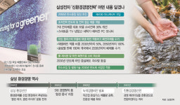 삼성제품 사용이 곧 친환경…탄소중립 혁신기술 총동원