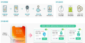 서울시, 마곡 지구에 플러스에너지 타운 조성