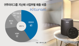 귀뚜라미=보일러 옛말, 종합 에너지그룹 새 옷 입는다