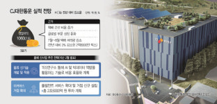 택배량 감소…업계 1위 CJ대한통운도 실적 흐림