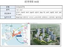 LH, 10월 전국 분양·임대주택 1046가구 입주자 모집