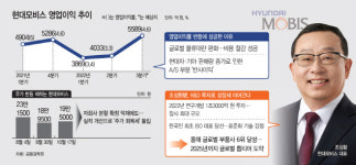 [마켓파워] 조성환號 현대모비스, 사업 분할에도 주가 부활 청신호