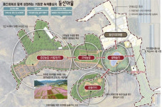 거창군, 정부 농촌공간 정비 사업 공모에 동산마을 선정
