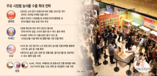 K푸드 세계로…국가별 맞춤·신품종 투 트랙 전략