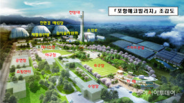 포항시, 신규 자원순환종합타운 명칭 포항에코빌리지로 확정