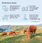 한우산업, 자원 선순환·탄소 배출 저감에 기여