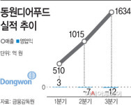 온라인 사업 합치니…동원디어푸드, 매출 2배 껑충