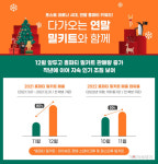 집콕 파티가 대세 마이셰프 홈파티용 밀키트 매출 50% 증가