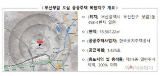 부산 부암3동, 비수도권 최초 도심복합사업지구 지정