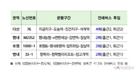 남양주시, 출퇴근 시간 4개노선에 전세버스 10회 추가 투입