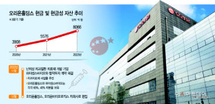 현금 부자 오리온홀딩스, 바이오 신사업 닻 올린다