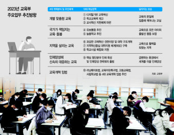 '교육개혁 원년' 디지털 교과서 도입·유보통합 본격화