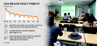 부적합 농약 선제 차단… K농산물, 더 믿음 가네요