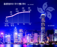 주식·펀드 다 뜬다…홍콩으로 몰리는 개미들