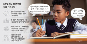 학령기 다문화 자녀 5년간 63% 급증…고등교육 진입 격차는 더 벌어져