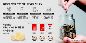韓 증시, '15년 숙원' MSCI 선진지수 문턱 넘나