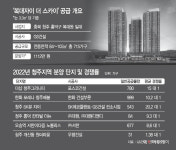청주 규제지역 해제 후 첫 분양… 청약시장 향배 가른다