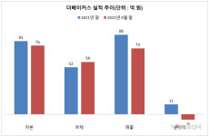매일유업 “계열사, 일시적 적자일 뿐…사업 강화 전략 유지”