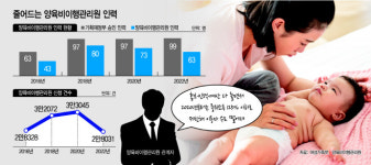 양육비 이행법 시행됐지만…예산·일손 없어 지급 밀린다