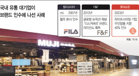 韓 기업 품에 안겨 대박난 해외 브랜드들…뒷배에는 든든한 믿을 구석