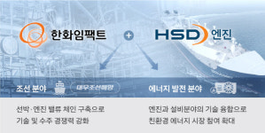 한화, 대우조선 이어 HSD엔진 인수…토탈 선박 제조 솔루션 회사 도약