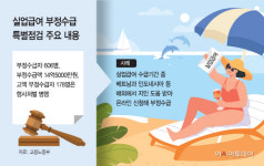 해외에서도, 병역 의무복무기간에도 챙겼다...실업급여 부정수급 적발