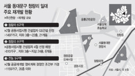 서울 청량리 재개발 급물살…신흥 주거촌 탈바꿈 속도