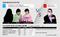 구광모 vs 엄마·여동생들, 유언장·법정상속 비율 핵심쟁점으로[LG家 상속분쟁]