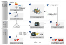 춘천시, 시내 경로당 92개소 무선화재감지기 설치