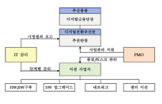 수출입은행 PMO 통해 데이터센터 이원화 속도