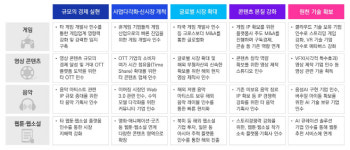 삼정KPMG “SM 인수전 사례 늘고 있어...엔터·미디어 기업 M&A 활발”