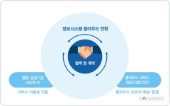 남양주시, 대표 홈페이지 KT클라우드 전환
