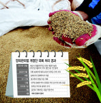 양곡법 개정안 국회 통과… 대통령 거부권 주목