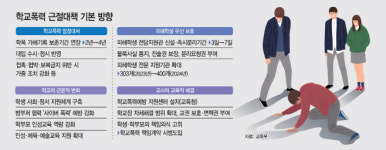 학폭, 반드시 대가 엄정주의 강화 방점…부작용 해법 제시는 미흡